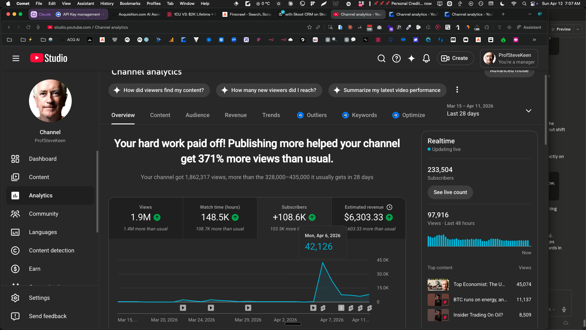 YouTube channel analytics with $6,303 revenue and 1.9M views