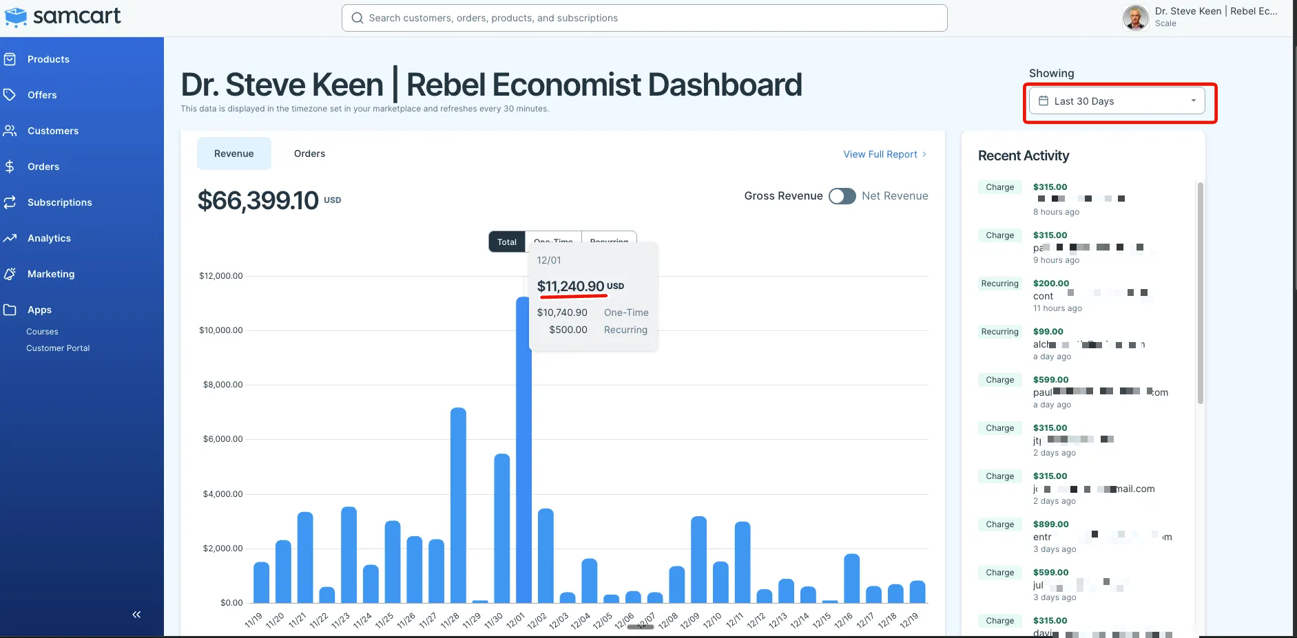 SamCart dashboard showing $66,399.10 in revenue