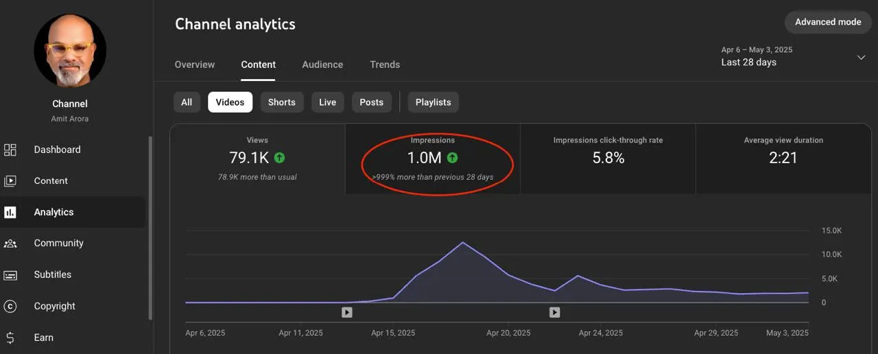 YouTube Studio channel analytics with views chart