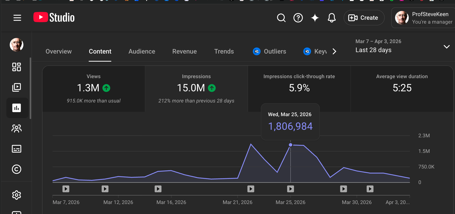 Patreon income before and after